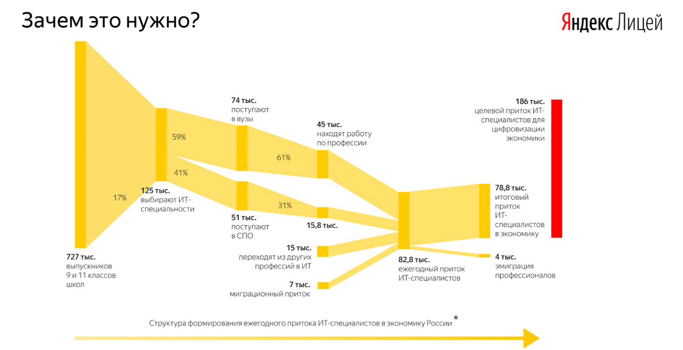 Ненецкий аграрно-экономический техникум имени В.Г.Волкова